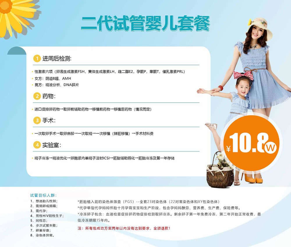 A套餐：自卵自懷二代試管 10.8萬